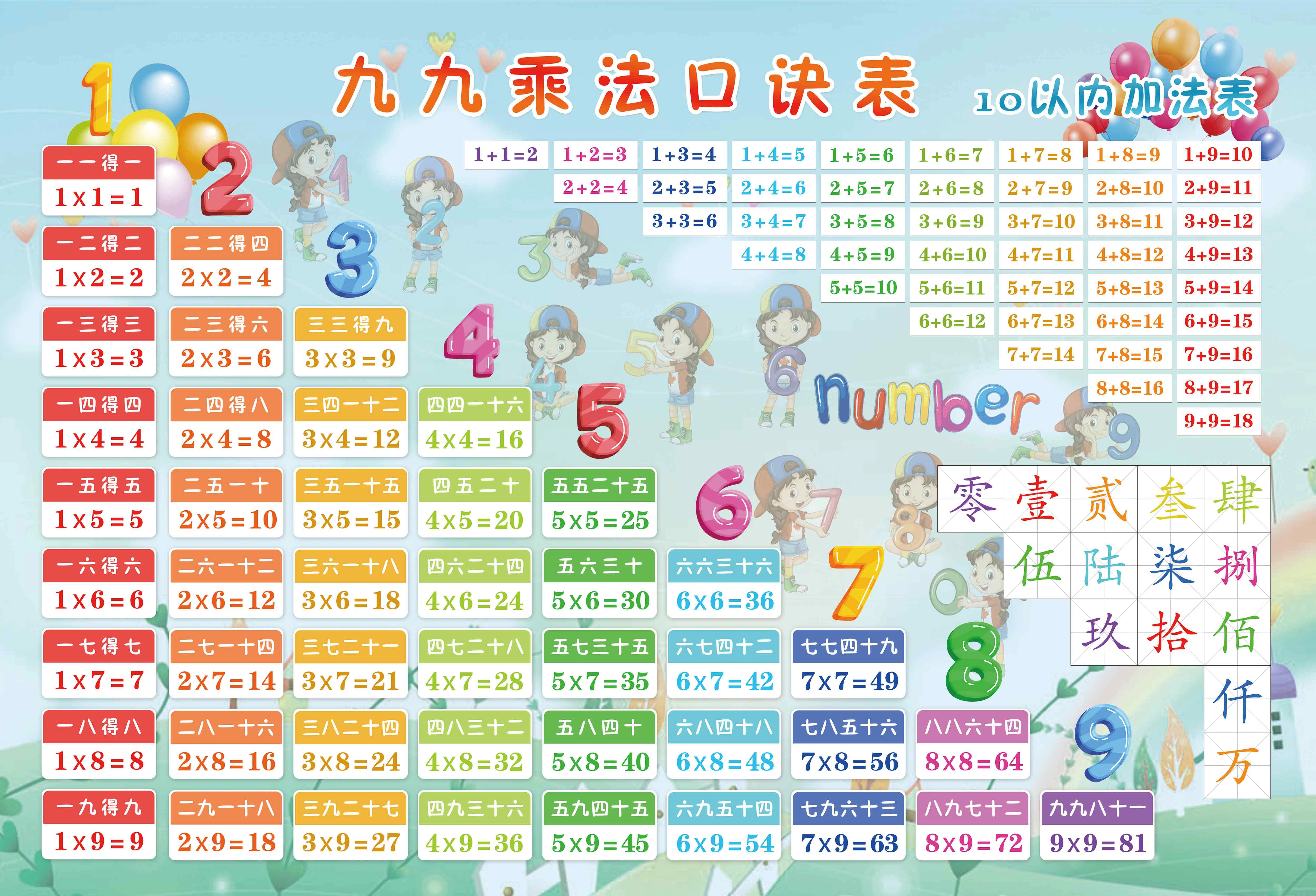 乘法口诀表图片_温馨粉色版