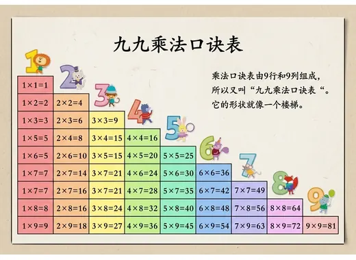 99乘法口诀表打印版样式1 - 可爱卡通风格