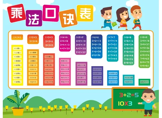 99乘法口诀表打印版样式4 - 彩色阶梯版