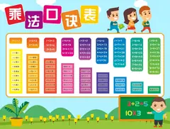 99乘法口诀表图片_彩色阶梯版