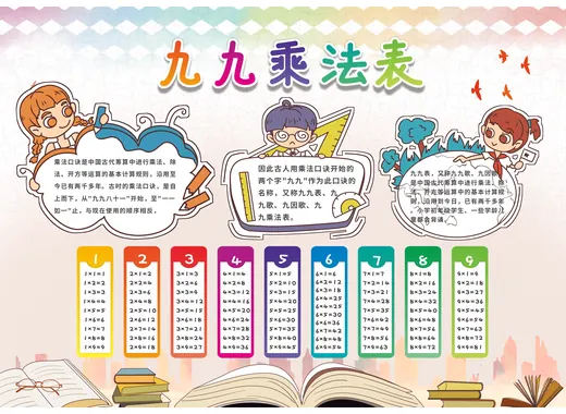 99乘法口诀表打印版样式5 - 男生专用版