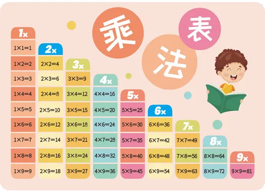 99乘法口诀表打印版样式7 - 护眼绿色版