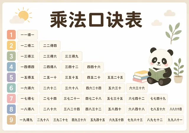 熊猫乘法口诀表简约打印图片