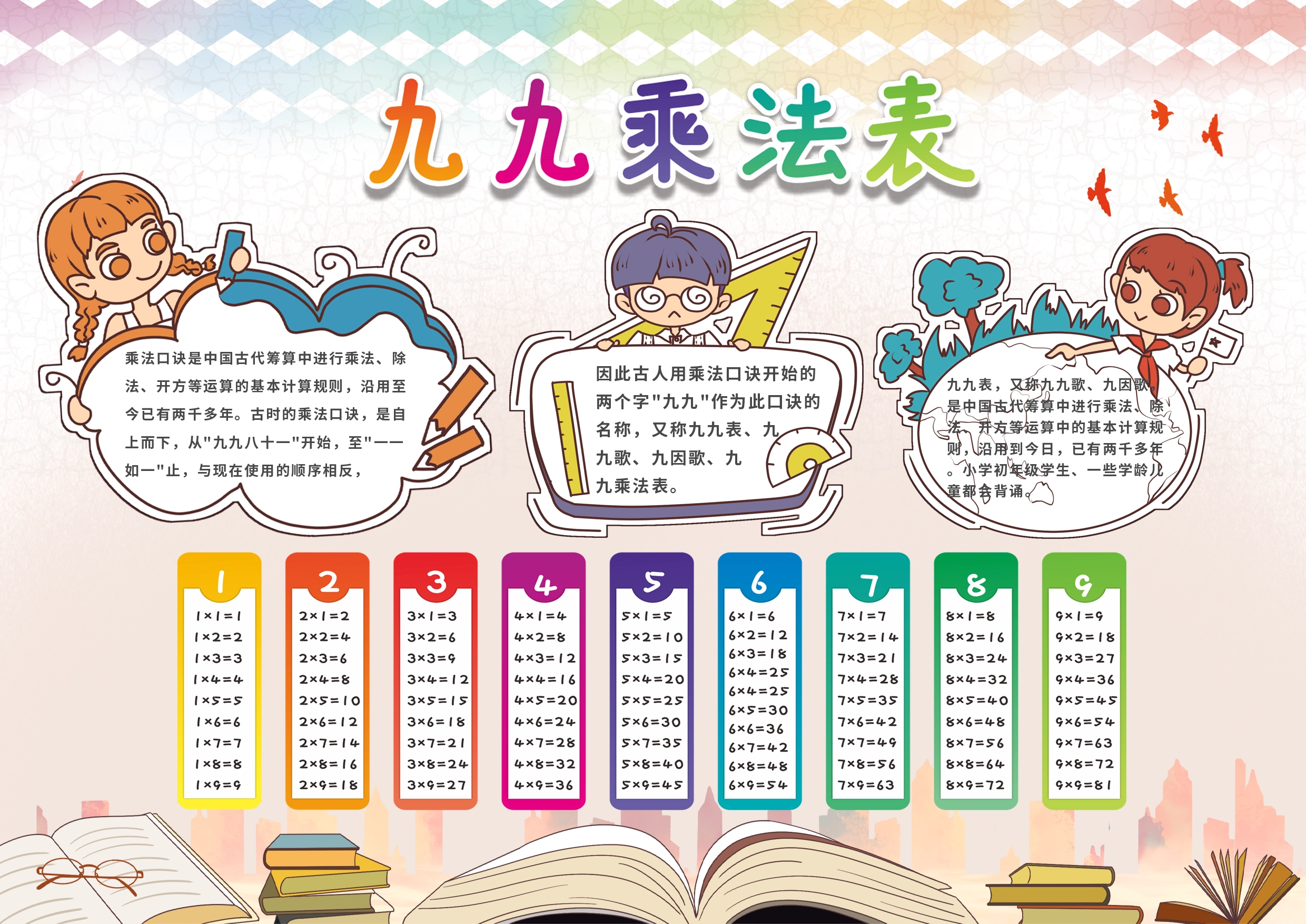 儿童乘法口诀表趣味插画版图片