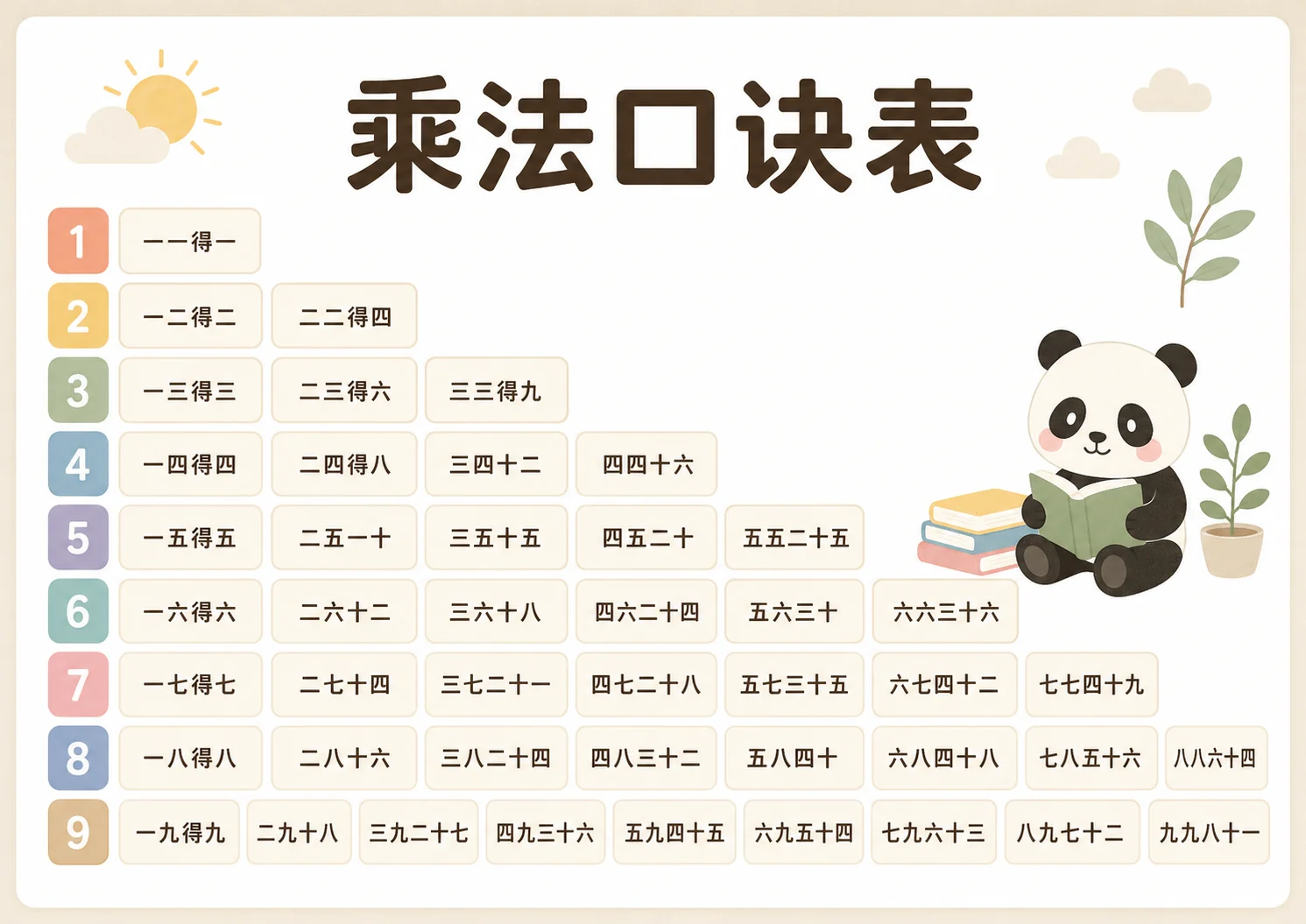 熊猫乘法口诀表简约打印图片